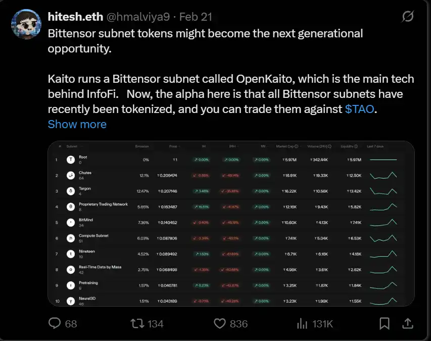 Analyzing Bittensor’s current situation: What opportunities are there for “AI Bitcoin”?插图6