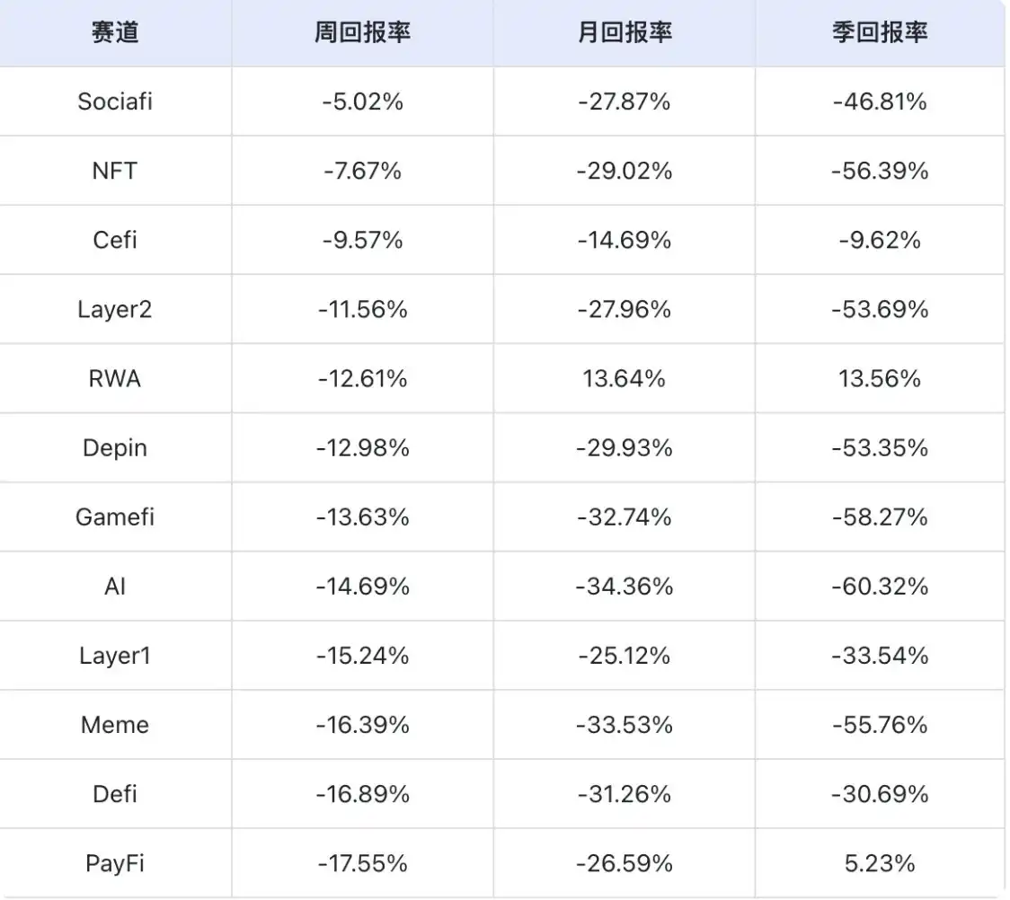 Market panic spreads, which targets remain strong?插图1