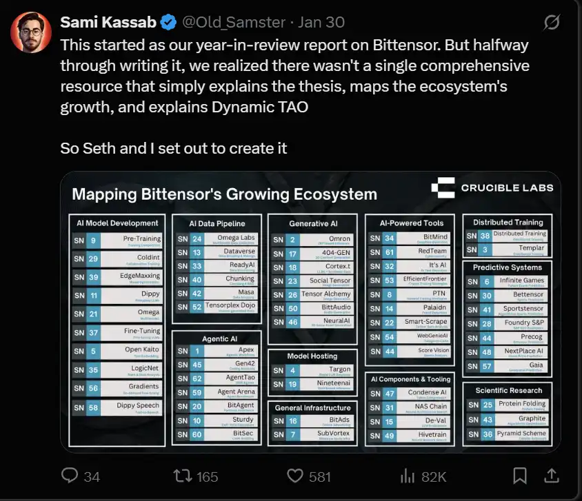 Analyzing Bittensor’s current situation: What opportunities are there for “AI Bitcoin”?插图5