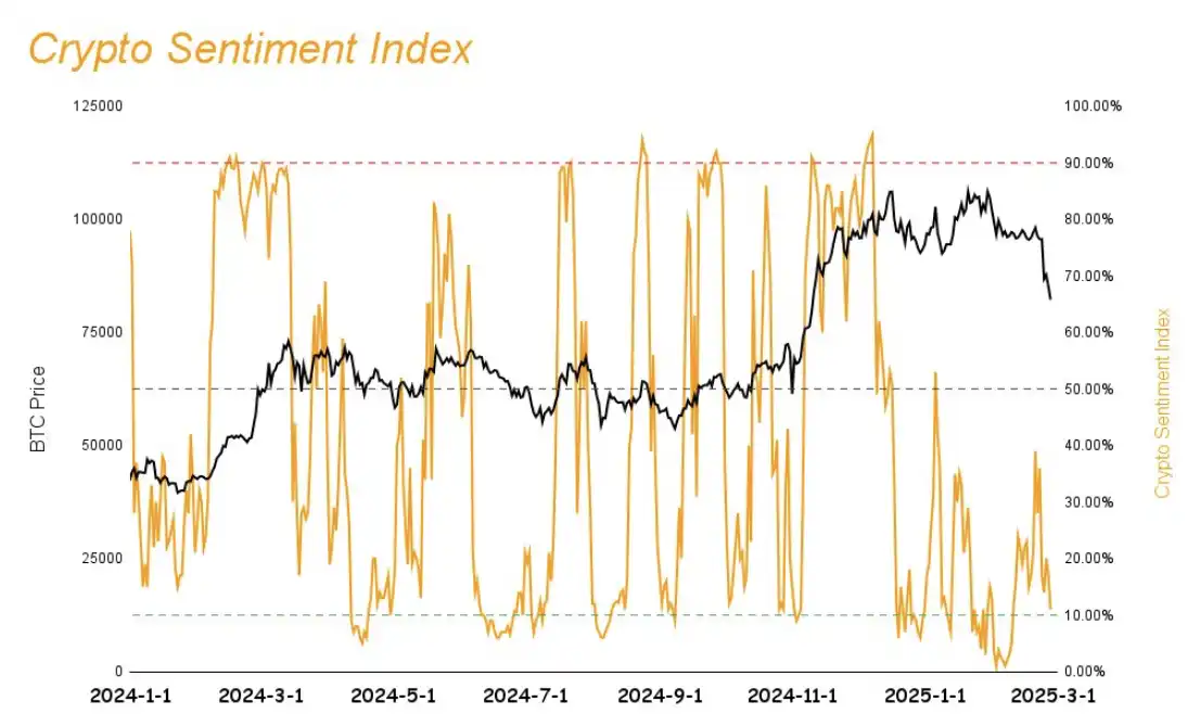 Market panic spreads, which targets remain strong?插图