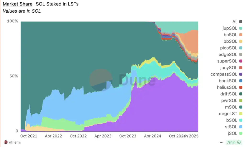 Gold mining in the sand: Looking for long-term investment targets that transcend the bull and bear插图43