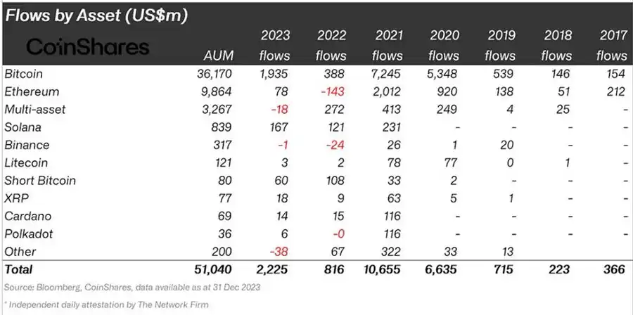 What impact does Solana pledge reward adjustment proposal have on SOL prices?插图3