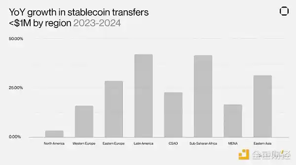 Pantera Partner: The rise of cryptocurrencies in Asia插图