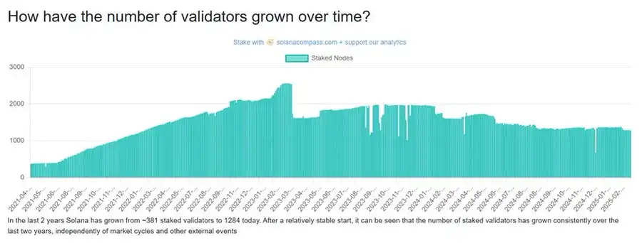 What impact does Solana pledge reward adjustment proposal have on SOL prices?插图6