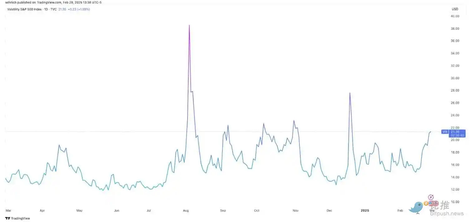 Trump is driving the ups and downs of currency prices. When is the most appropriate time to bargain?插图2