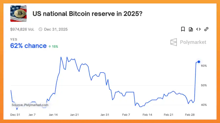 Political declaration or paid advertising? Analyze the real possibility of cryptocurrency strategic reserves插图3