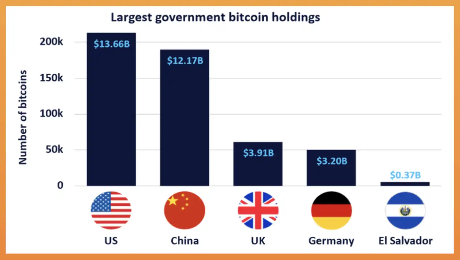 Political declaration or paid advertising? Analyze the real possibility of cryptocurrency strategic reserves插图2