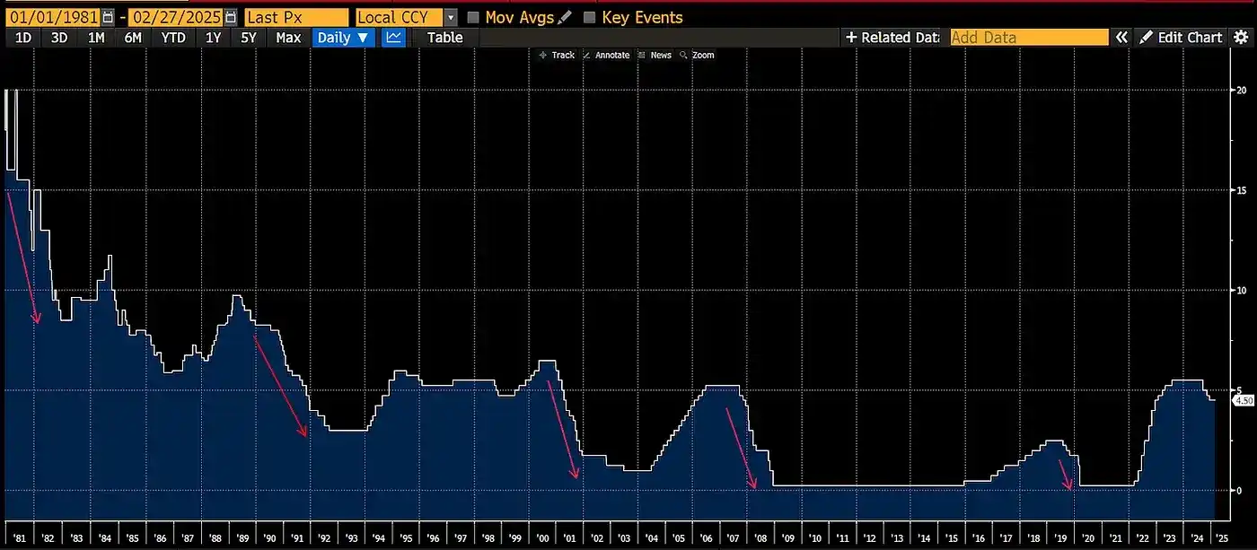 Arthur Hayes: BTC may reach US$70,000 at worst, but the bull cycle is still in place插图3