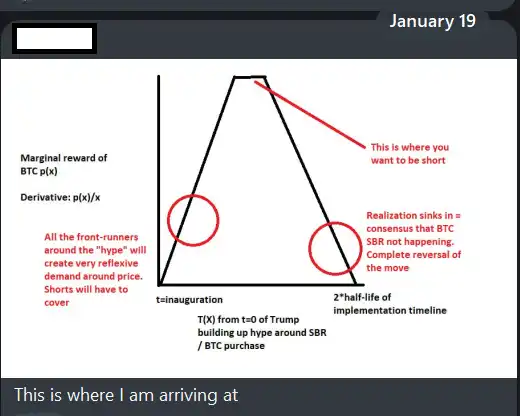 Will BTC return to $90,000? In-depth analysis of the market trend after this Friday’s Crypto Summit插图