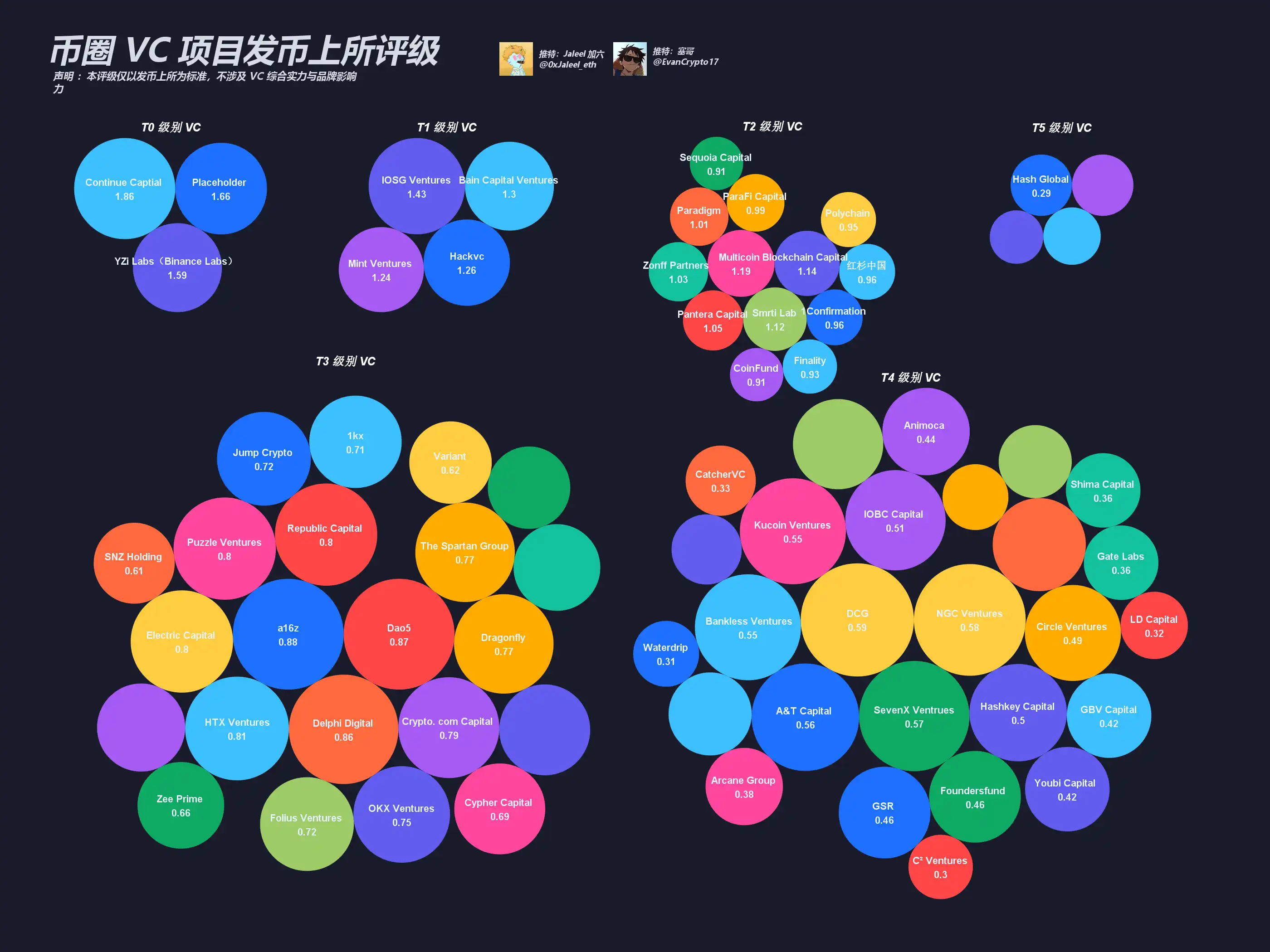 Everyone is scolding VC coins. Let’s see how this round of VC performs?插图2