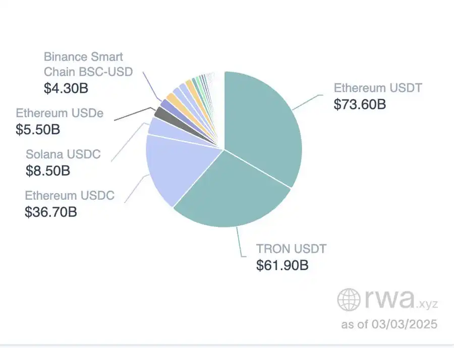 In the 2025 crypto market survival plan, stablecoins are the next casino?插图3