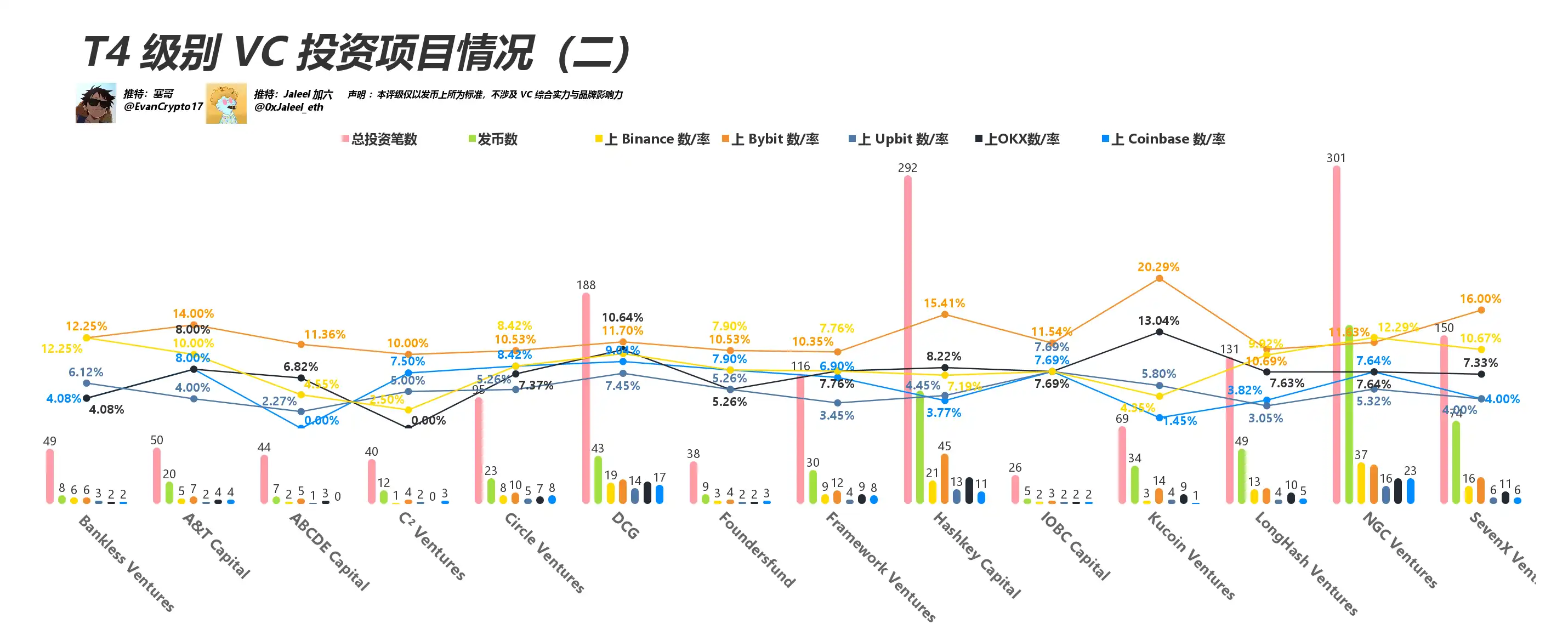 Everyone is scolding VC coins. Let’s see how this round of VC performs?插图9