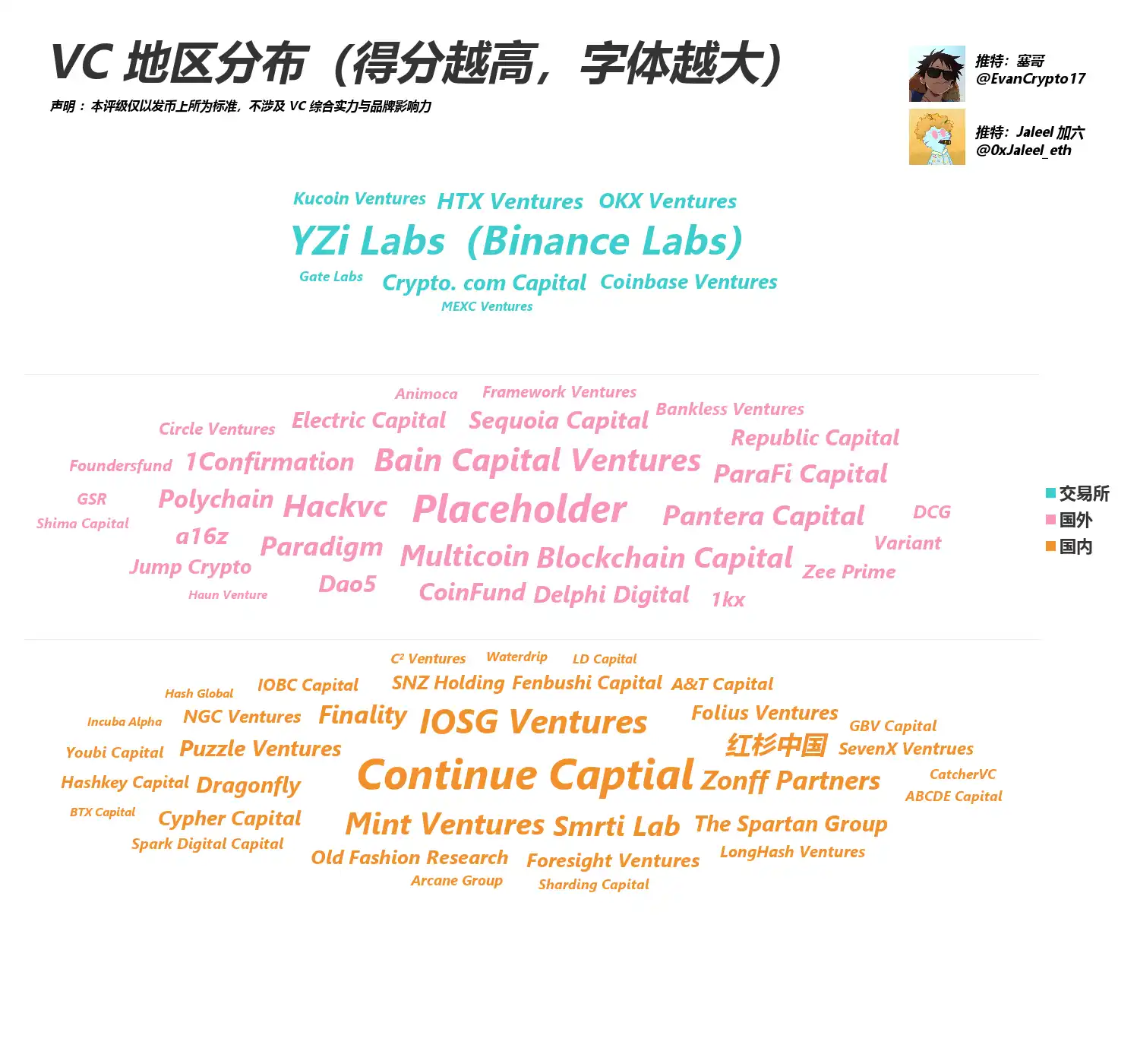 Everyone is scolding VC coins. Let’s see how this round of VC performs?插图10