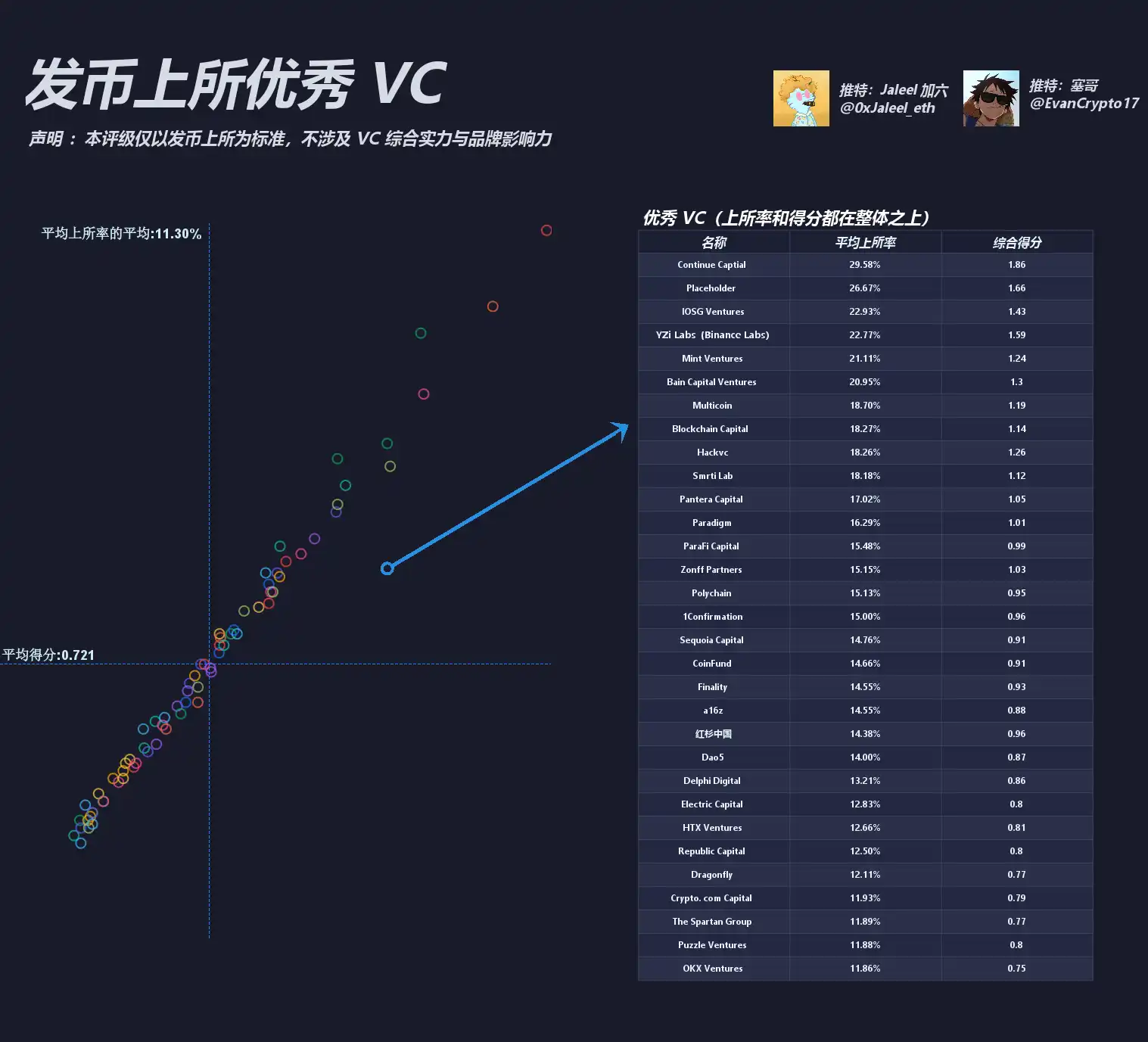 Everyone is scolding VC coins. Let’s see how this round of VC performs?插图1