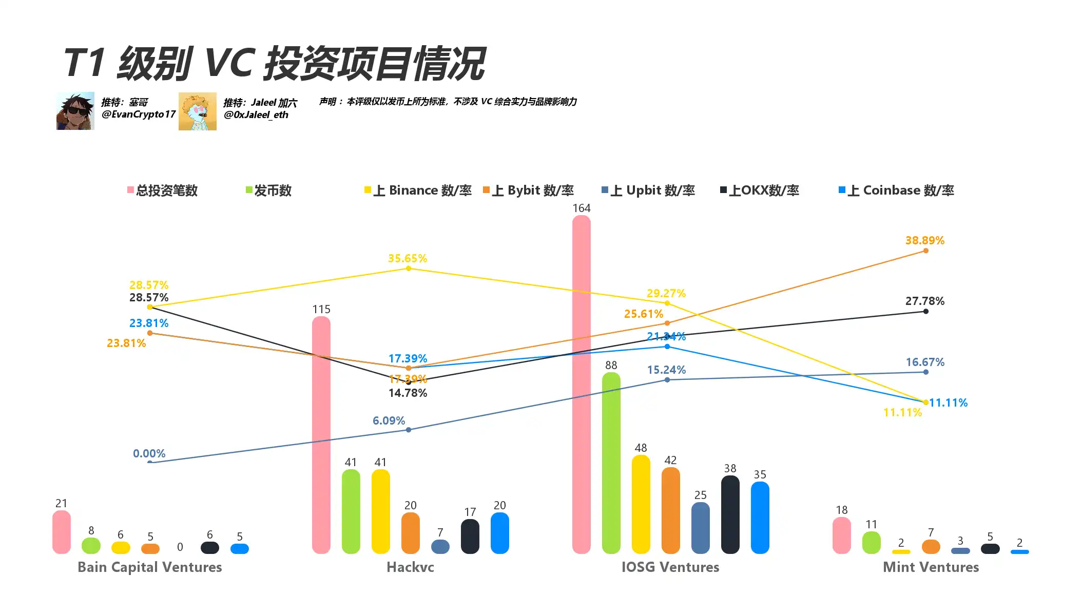 Everyone is scolding VC coins. Let’s see how this round of VC performs?插图4