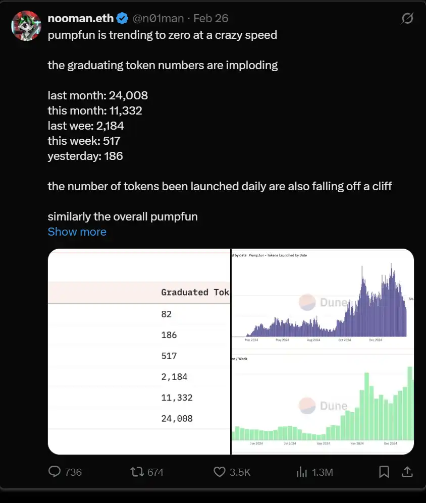 In the 2025 crypto market survival plan, stablecoins are the next casino?插图1