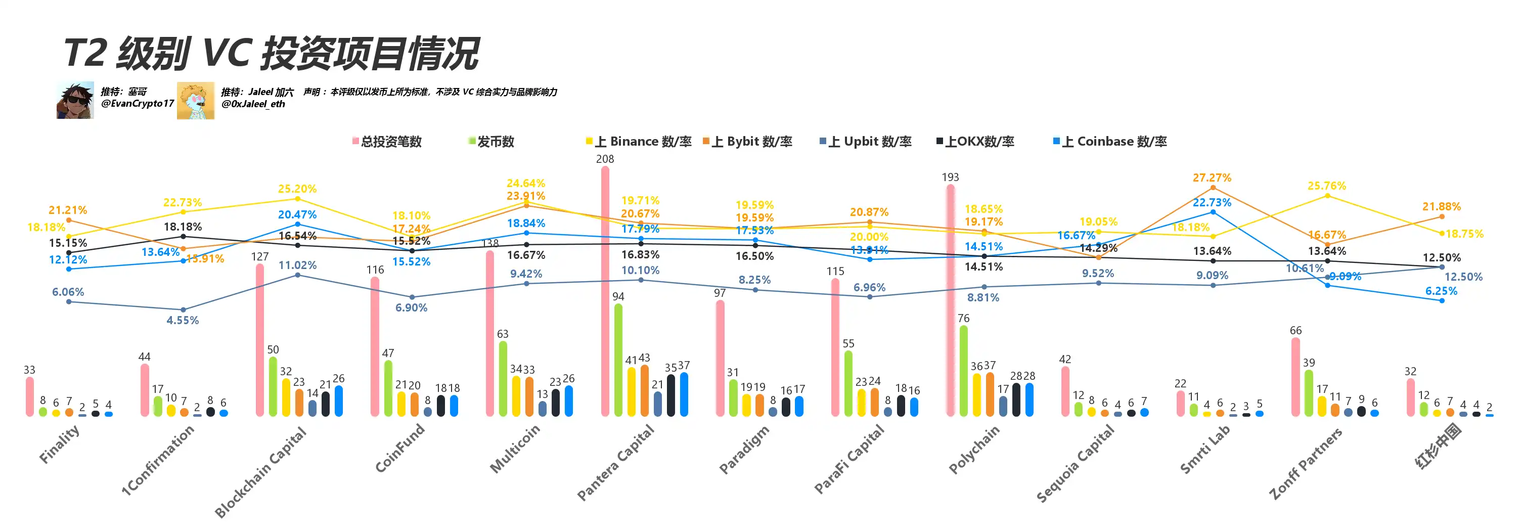 Everyone is scolding VC coins. Let’s see how this round of VC performs?插图5