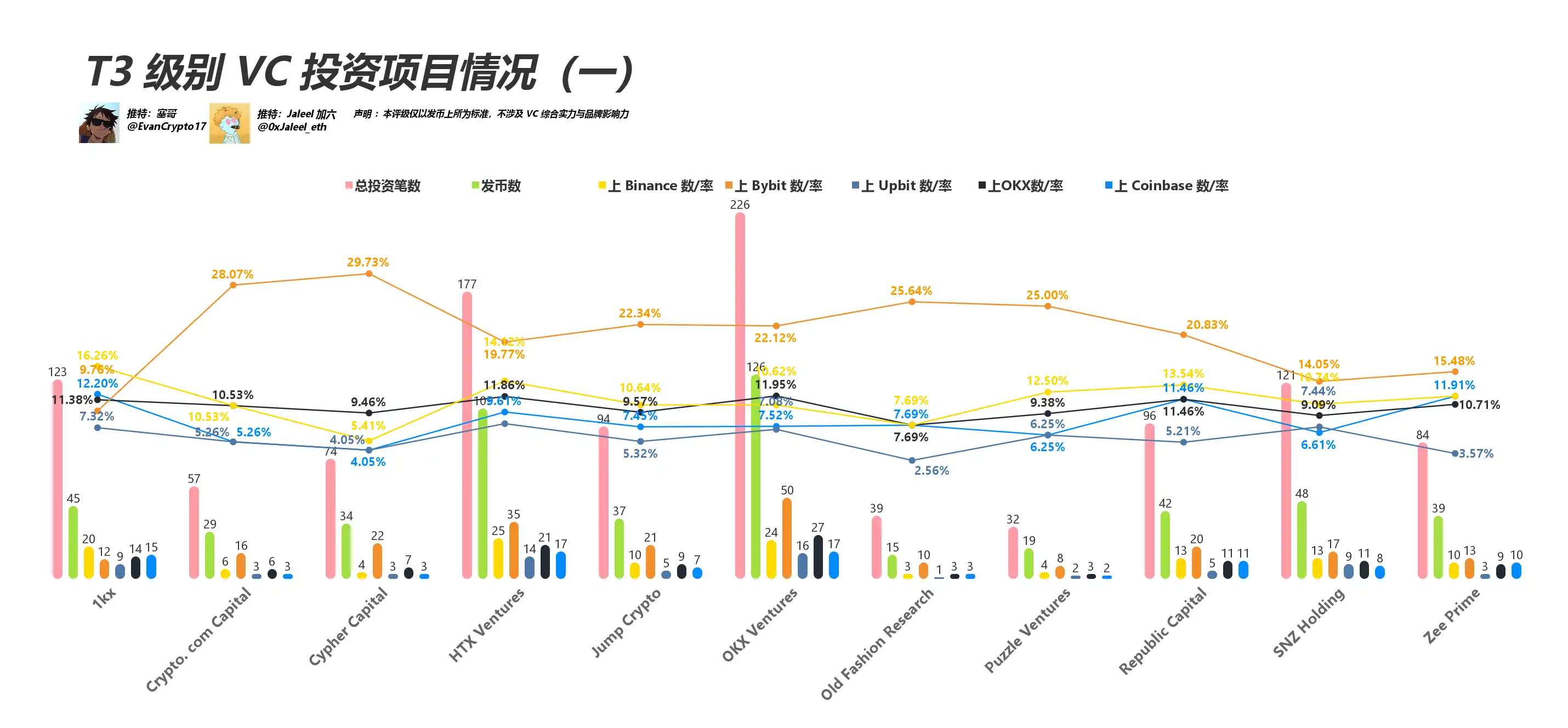 Everyone is scolding VC coins. Let’s see how this round of VC performs?插图6