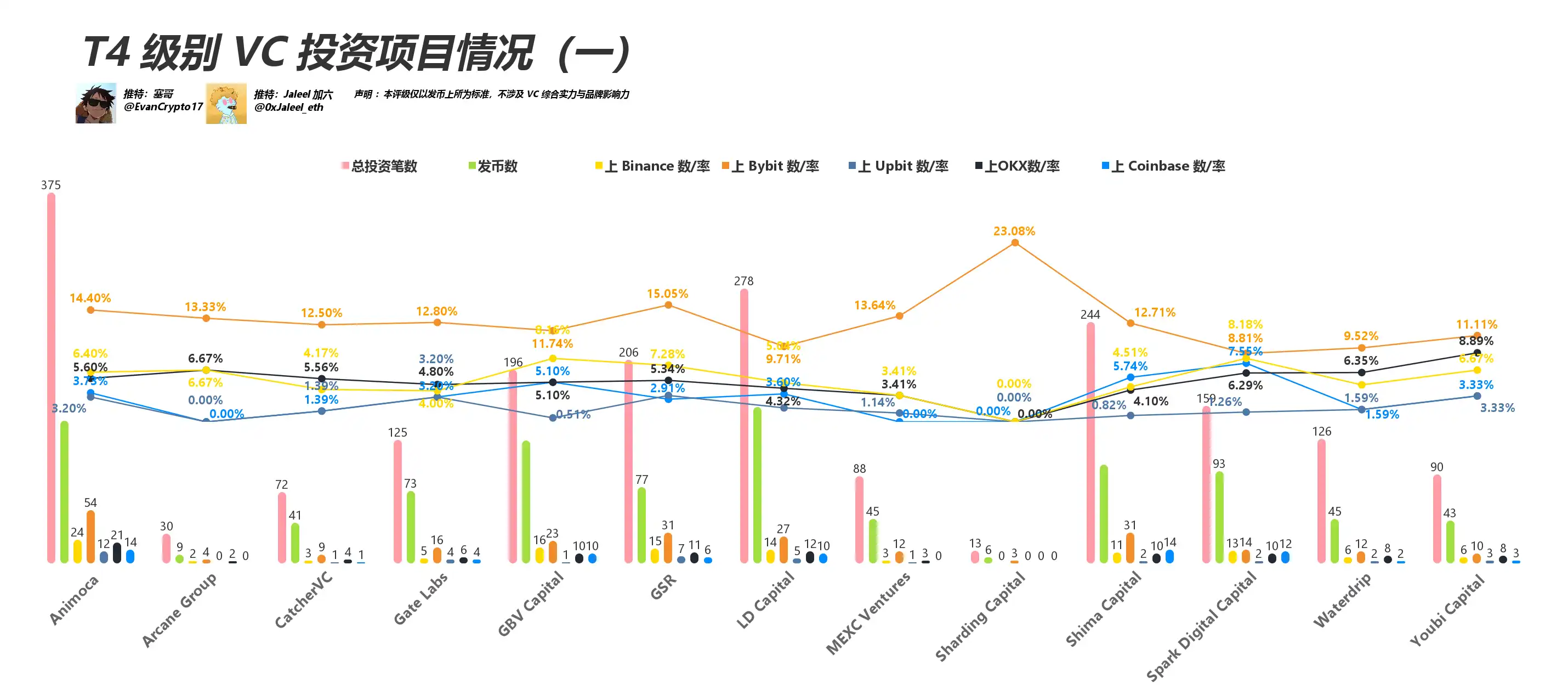 Everyone is scolding VC coins. Let’s see how this round of VC performs?插图8