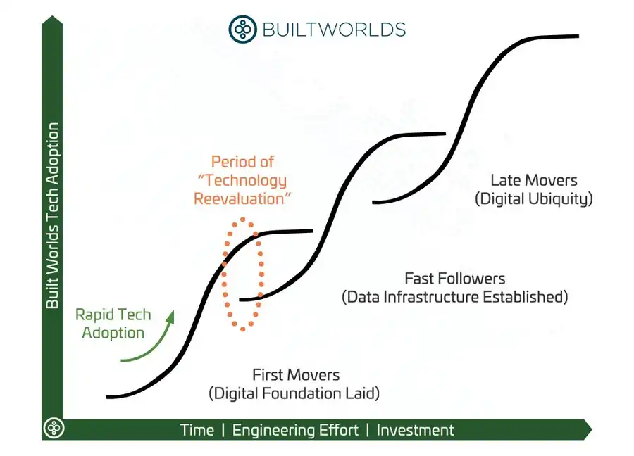 ETH Denver reviews and reflects that encryption is in the midst of a structural transformation插图