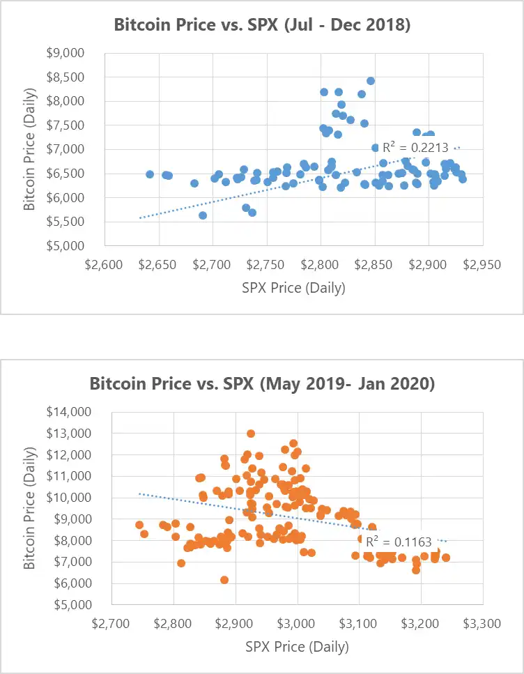 Will BTC return to $90,000? In-depth analysis of the market trend after this Friday’s Crypto Summit插图3