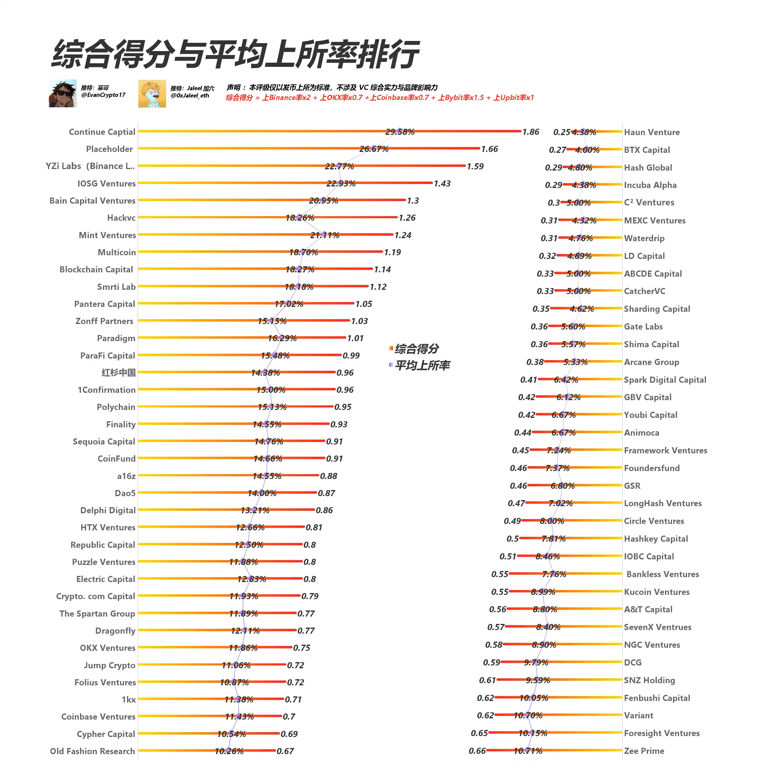 Everyone is scolding VC coins. Let’s see how this round of VC performs?插图