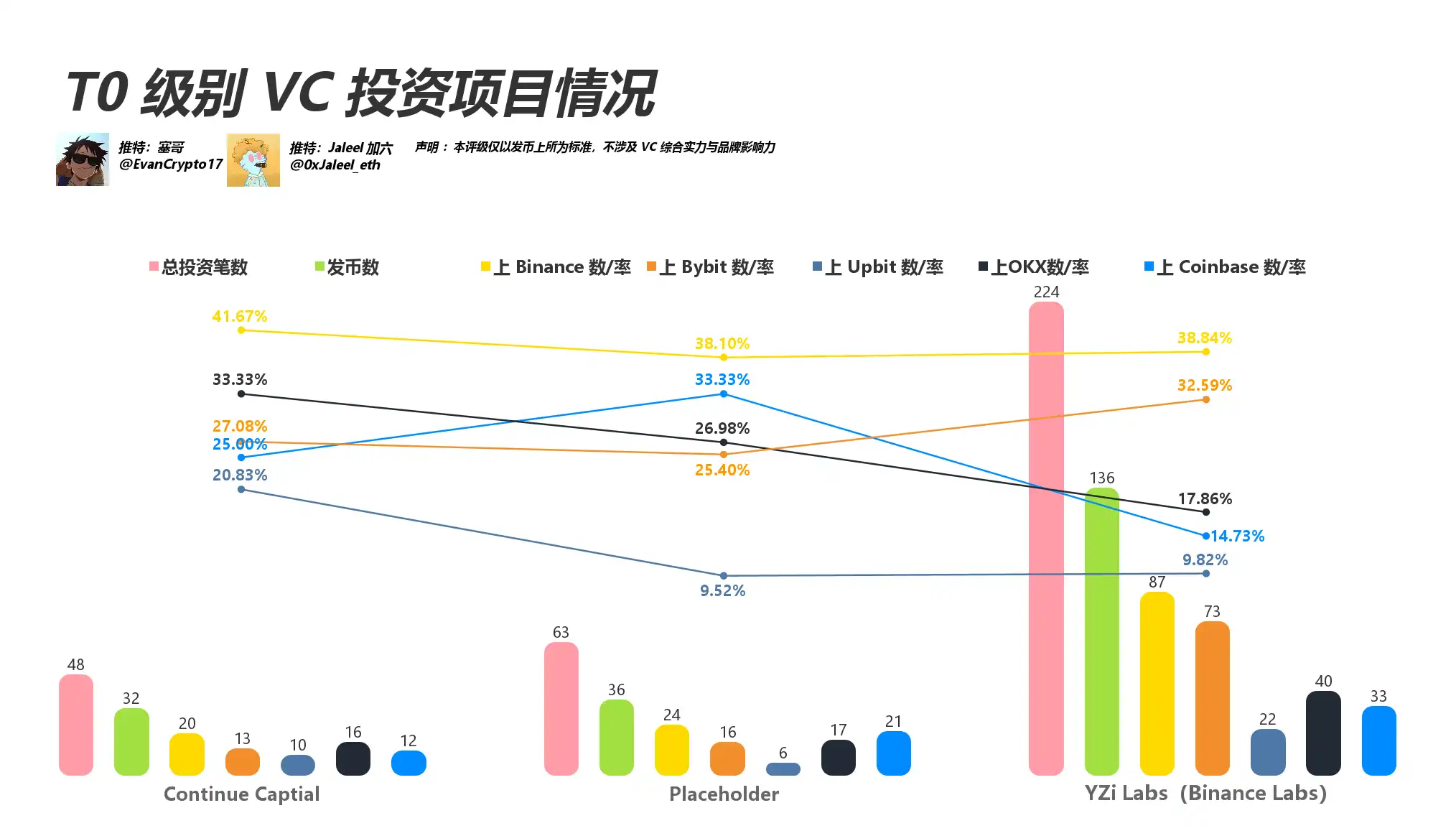 Everyone is scolding VC coins. Let’s see how this round of VC performs?插图3