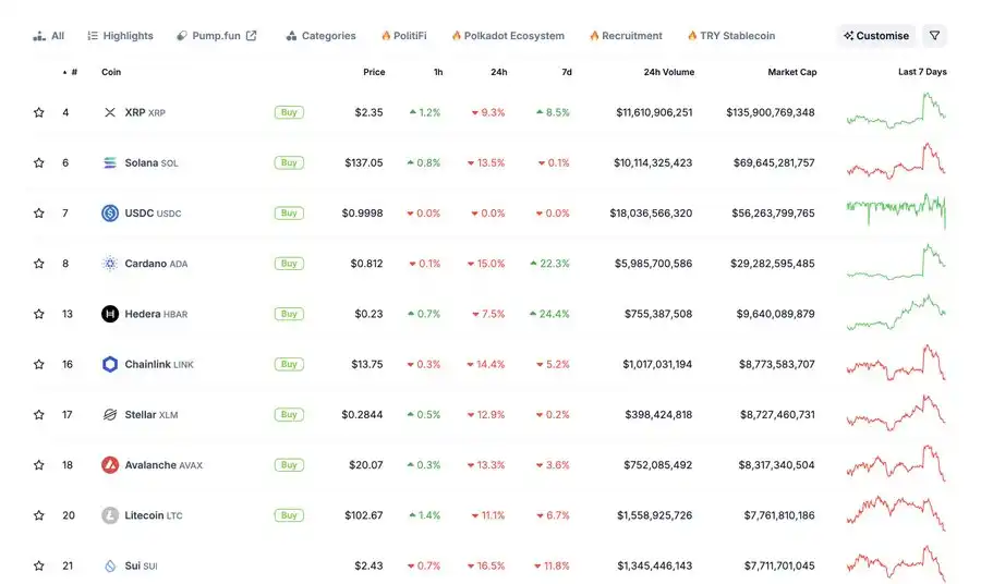 In the 2025 crypto market survival plan, stablecoins are the next casino?插图7