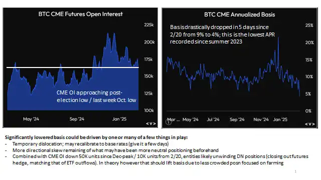 Will BTC return to $90,000? In-depth analysis of the market trend after this Friday’s Crypto Summit插图1