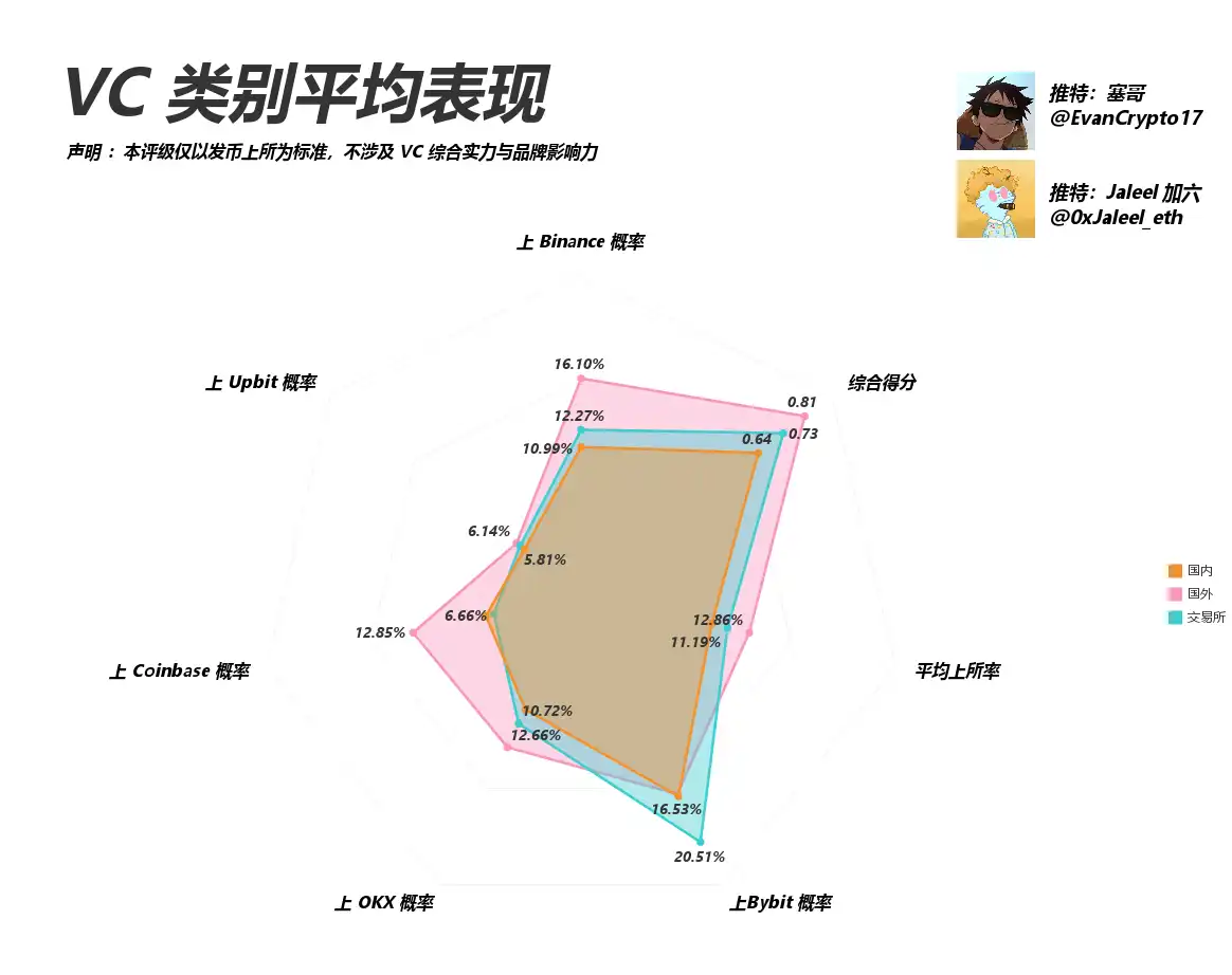 Everyone is scolding VC coins. Let’s see how this round of VC performs?插图11