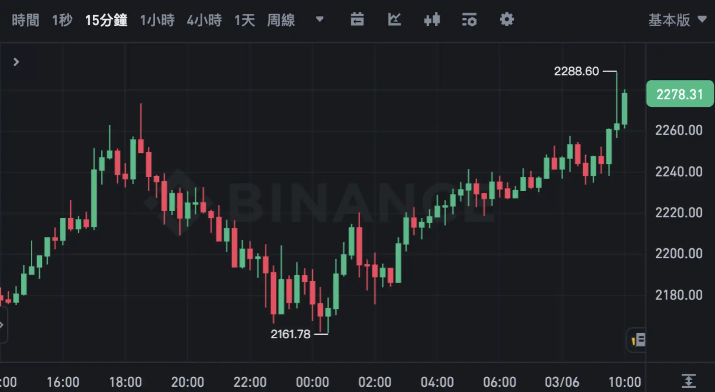 Ethereum Pectra testing encounters obstacles again. Can the upgrade in April come as scheduled?插图2