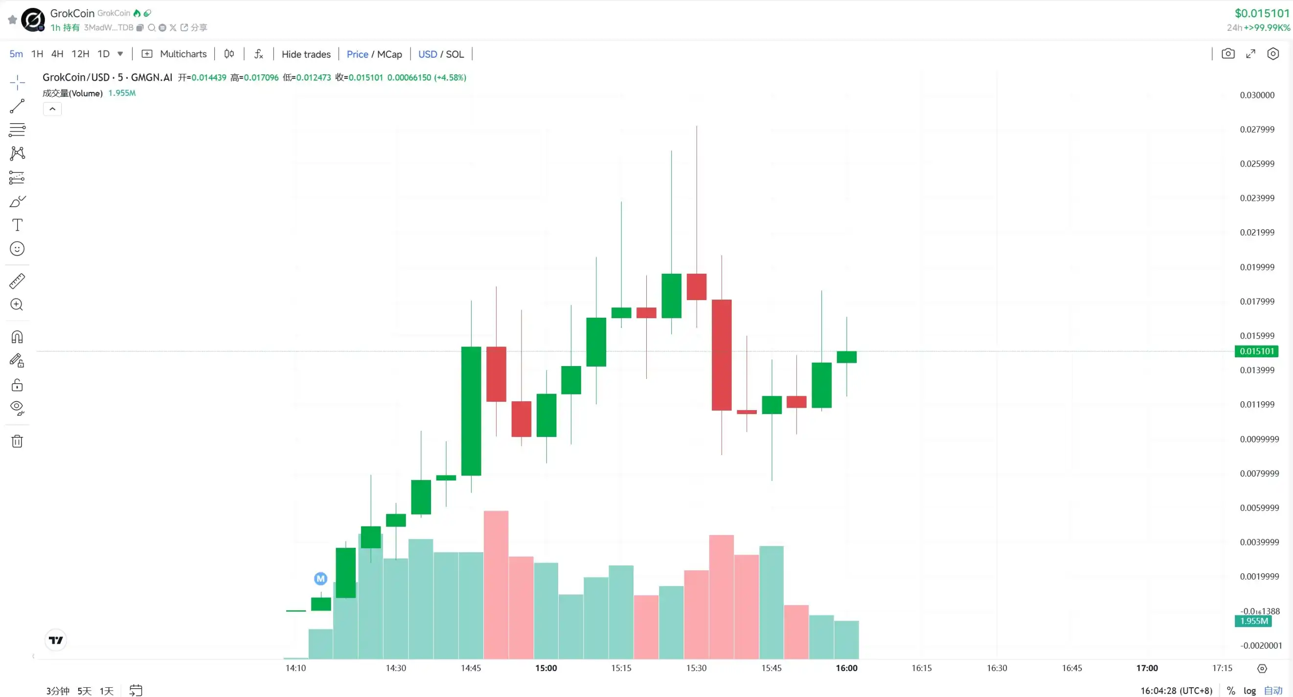 AI personally went to the court to name it, and a reply brought GrokCoin’s market value of US$34 million.插图