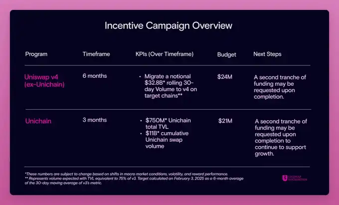 Can the Uniswap Foundation solve the dilemma of capturing token value through a huge investment plan?插图2