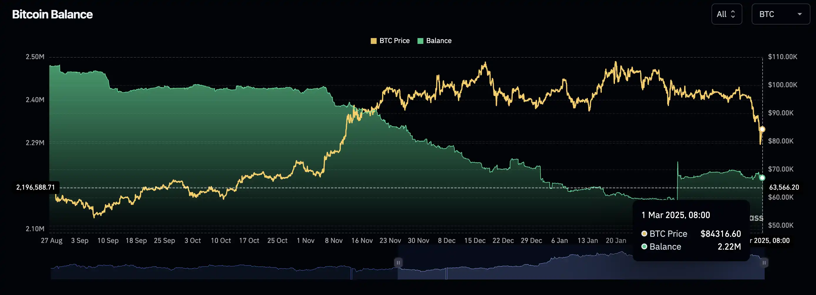 Looking back at 2025 in 2030: That year, Wall Street officially took over Bitcoin插图5