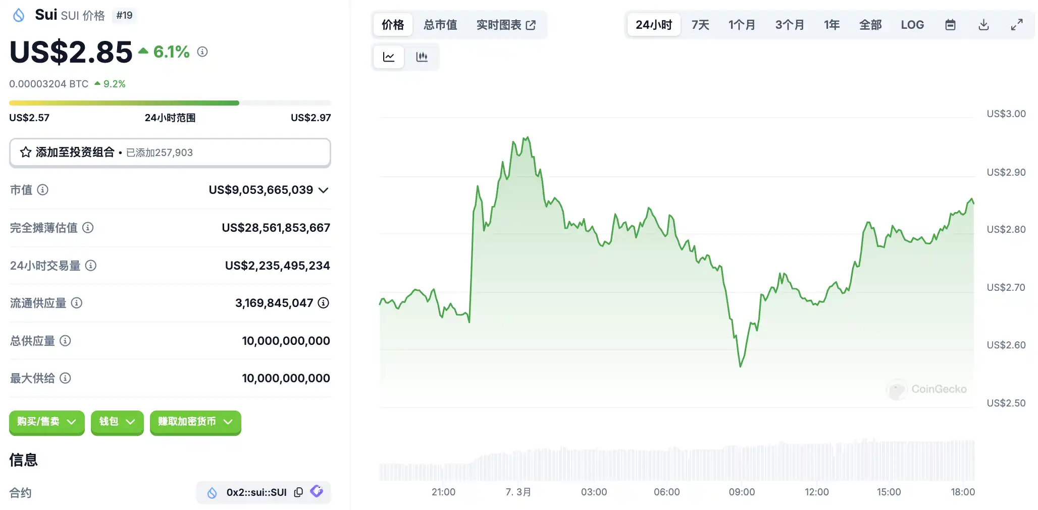 How much did you miss key market intelligence on March 7?插图