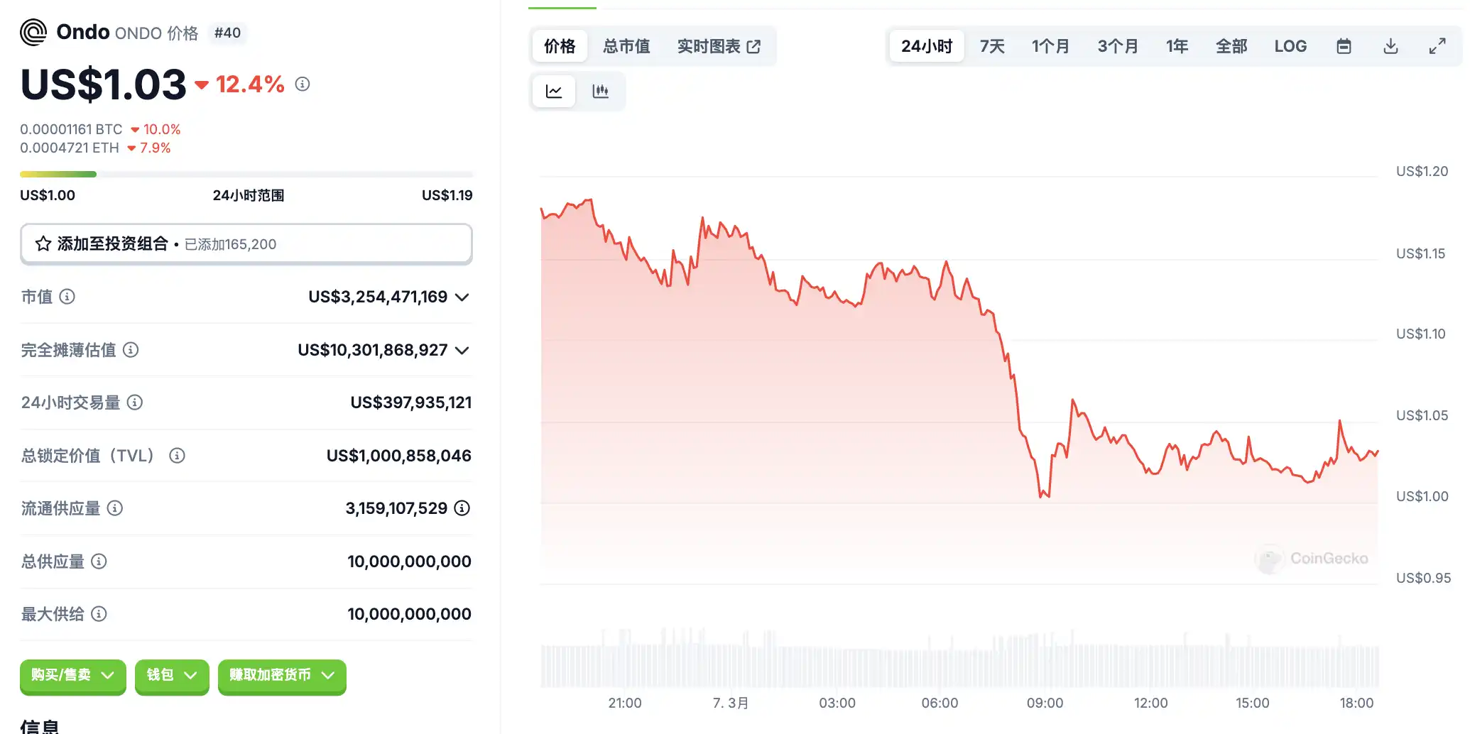 How much did you miss key market intelligence on March 7?插图3