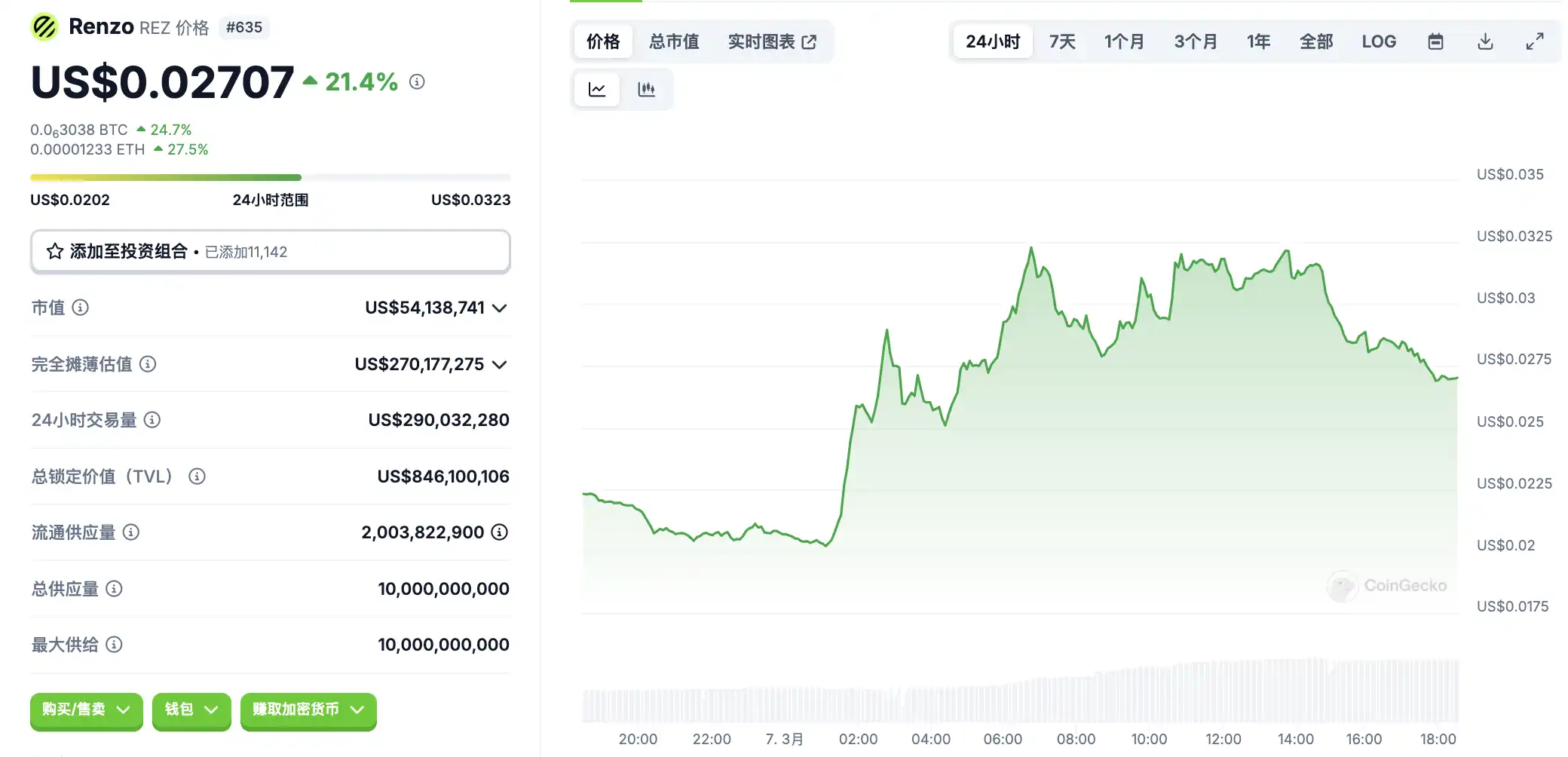 How much did you miss key market intelligence on March 7?插图1