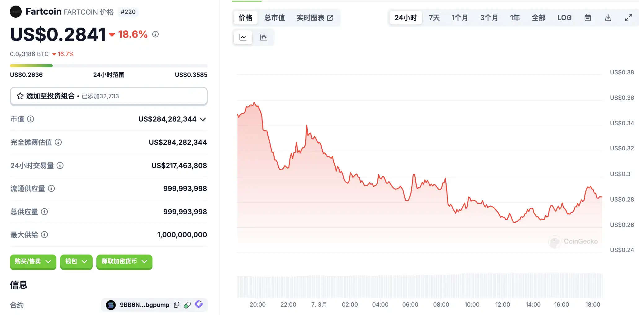 How much did you miss key market intelligence on March 7?插图5