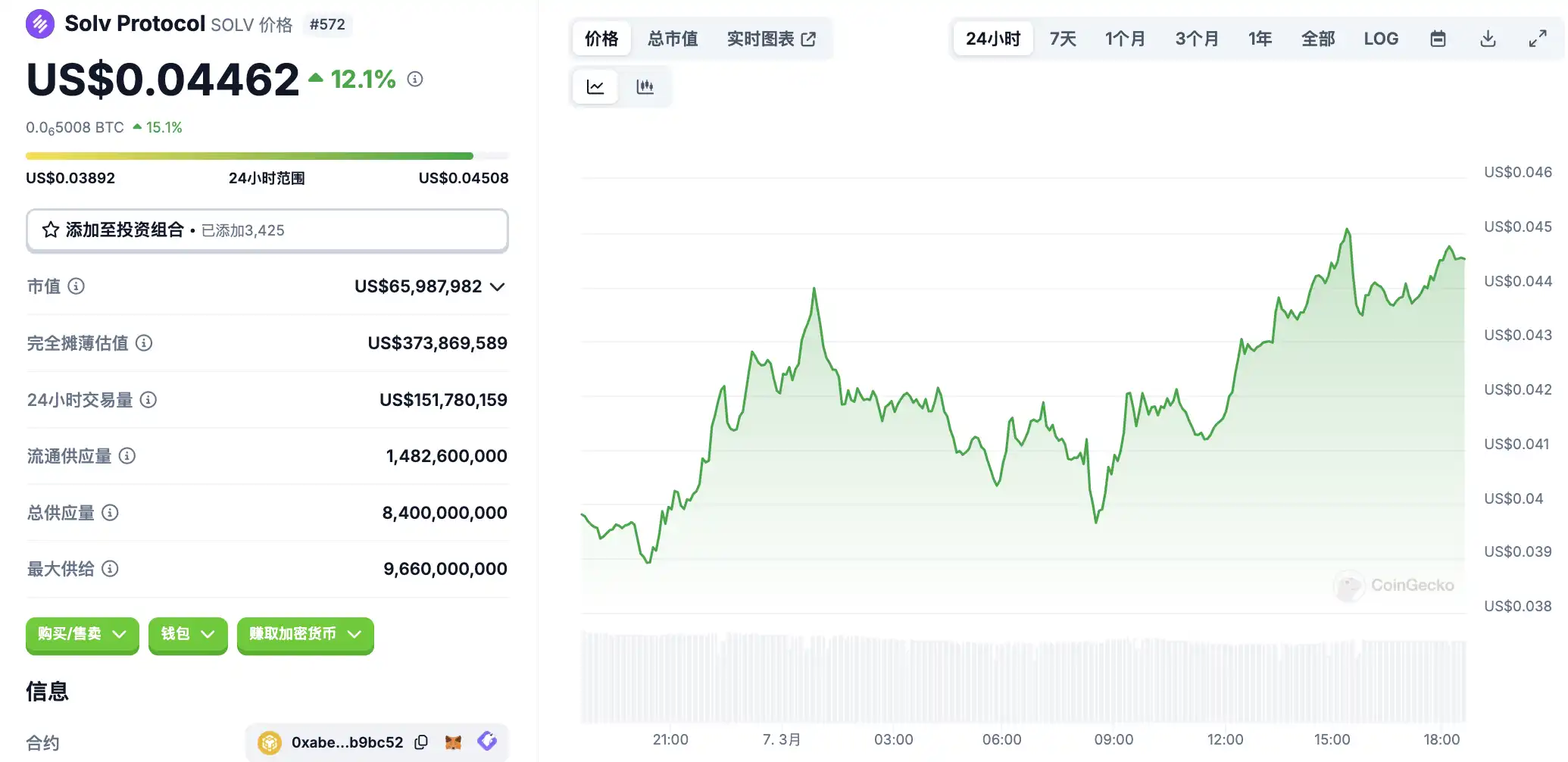 How much did you miss key market intelligence on March 7?插图2